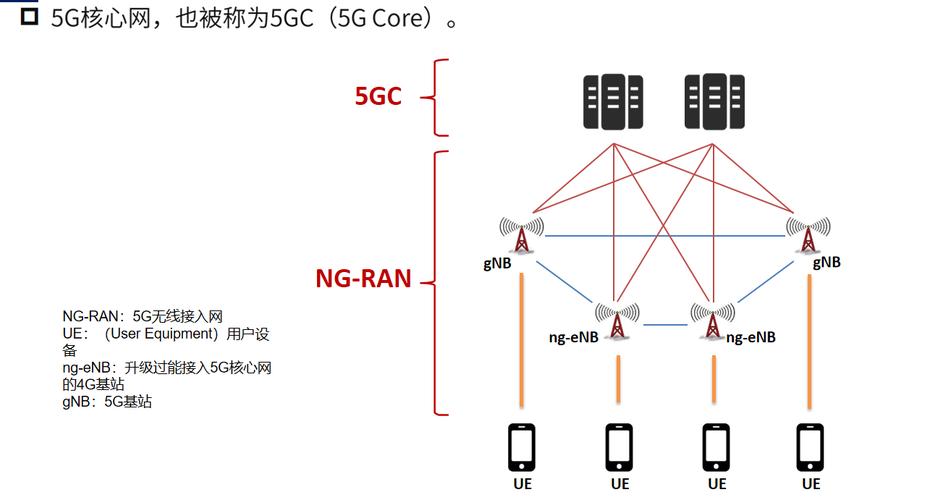 掌握未来通信技术 5G核心网基础入门