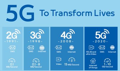 5G 来了,你离脱单还有多远? 5G通信技术服务