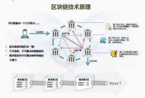 区块链与5G通信技术 双轮驱动零售业商品防伪溯源新变革