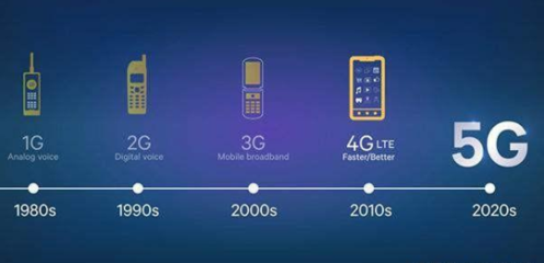 高通5G基带出货量连续三季度超1亿 移动技术驱动力持续增长