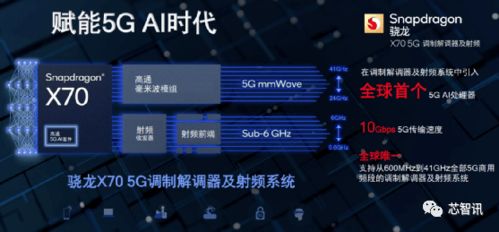回顾5代产品演进史，高通凭何笑傲5G基带江湖