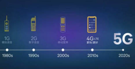 科技向善 区块链如何赋能5G，重塑云时代通信服务新生态