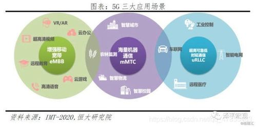 揭开5G的神秘面纱 不仅仅是更快的速度