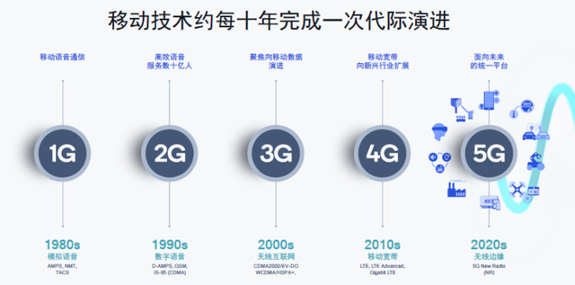 迟到半年!5G标准第一个演进版本Rel-16终于冻结